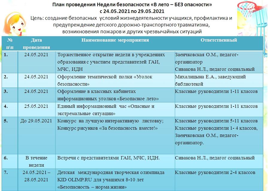 План проведения дня защиты детей в школе