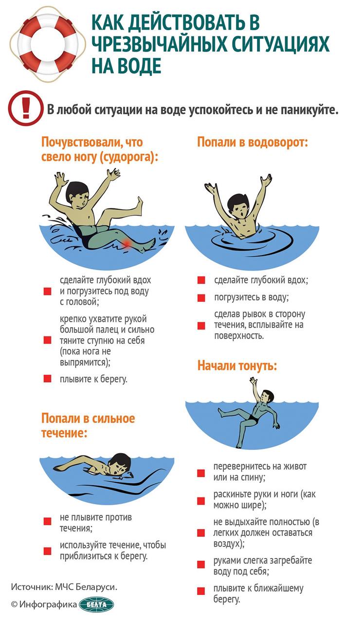 Как действовать в чрезвычайных ситуациях на воде